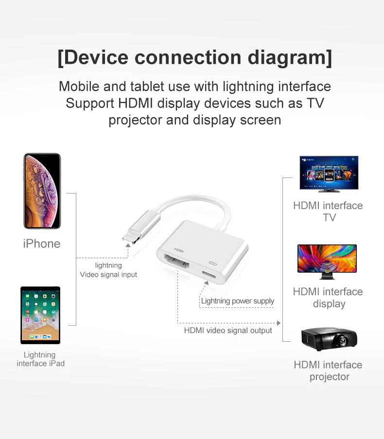 Новый переходник HDMI для iPhone iPad Apple Telefone Motel Para TV com o Mesmo Cabo de tel