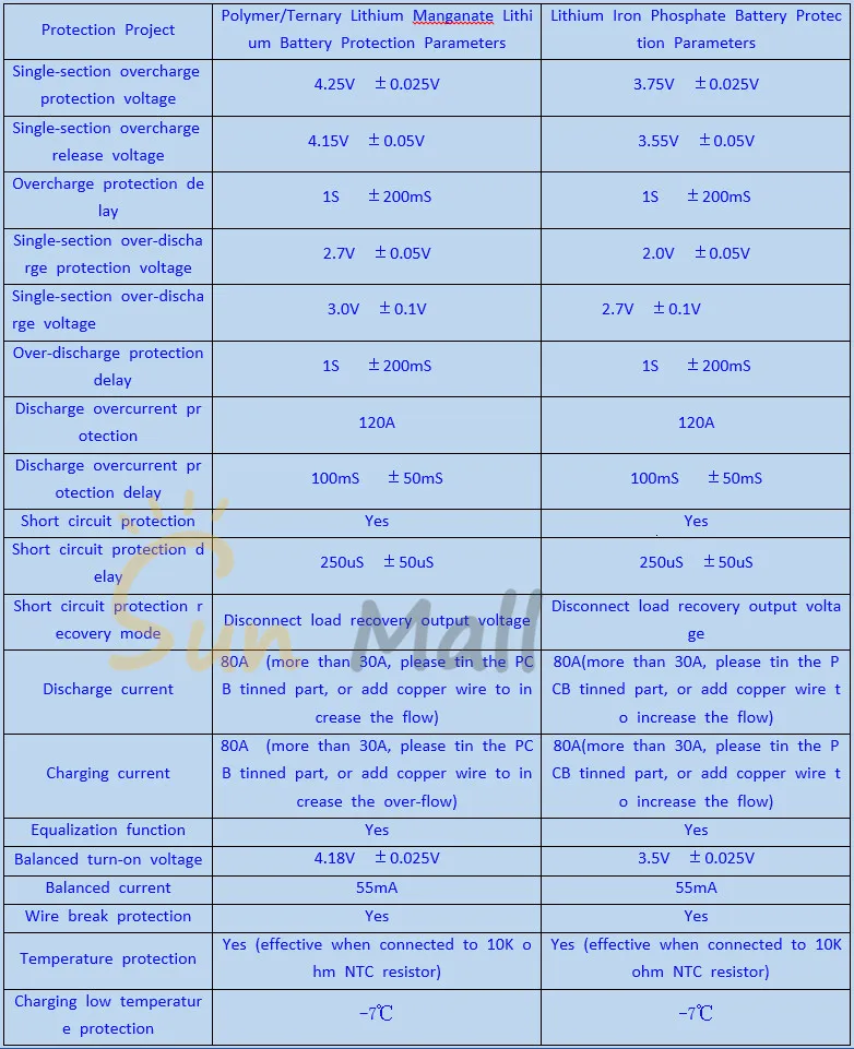 3S 100A/80A Защитная плата для литиевой батареи/BMS полимерный Железный литиевый пояс сбалансированный Электроинструмент Инвертор солнечной энергии