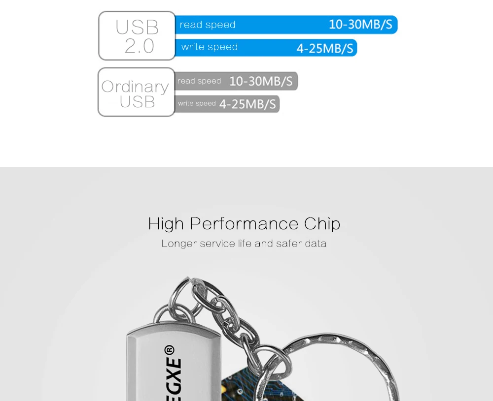 XGEGXE USB флэш-накопитель 32 ГБ Флешка 8 Гб 16 Гб 64 Гб 128 ГБ Складной Металлический Высокоскоростной водонепроницаемый накопитель для ноутбука ПК телефон