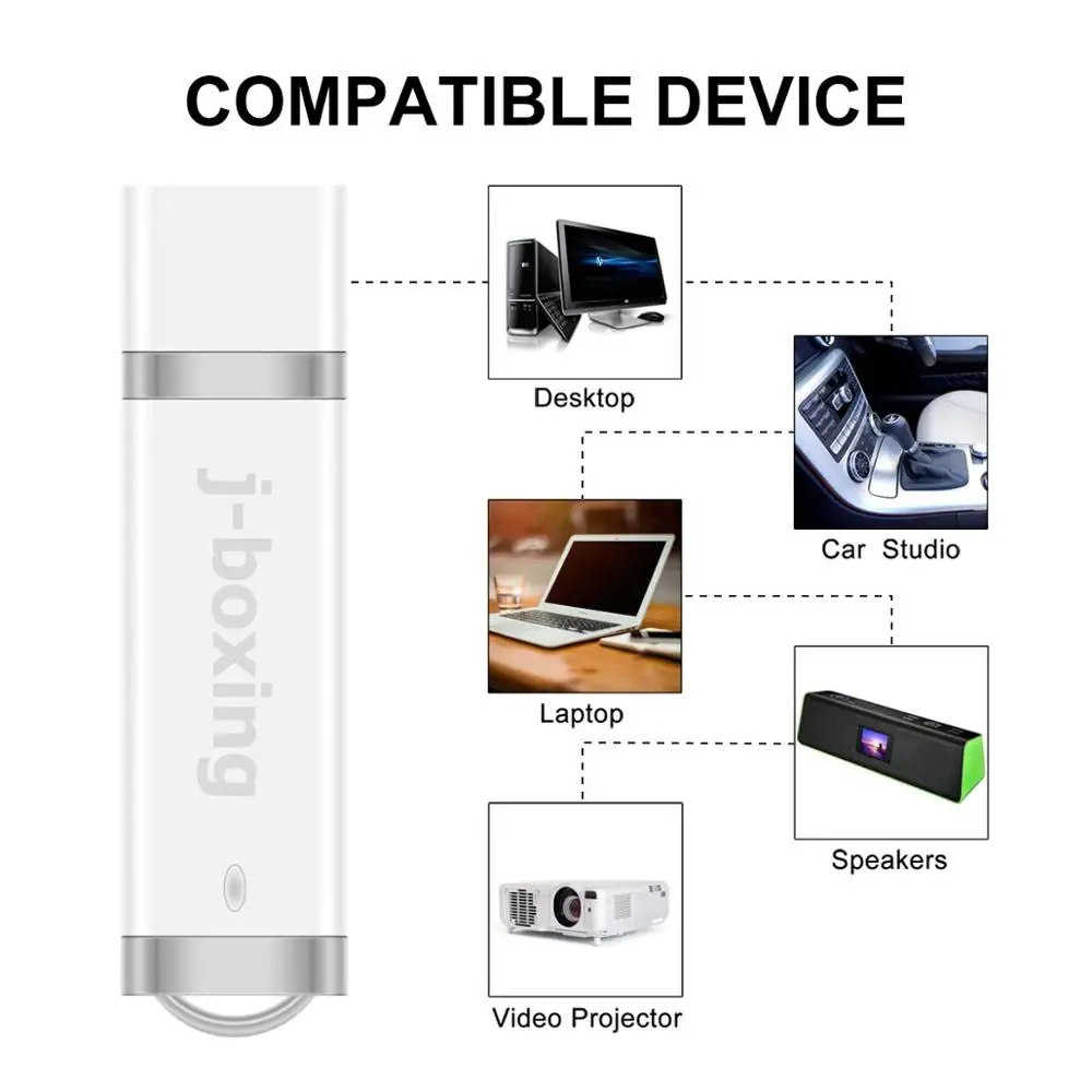 J boxing 10 шт. USB флеш накопители 1 ГБ 2 Гб 4 8 16 32 на молнии белый для ПК Mac|USB