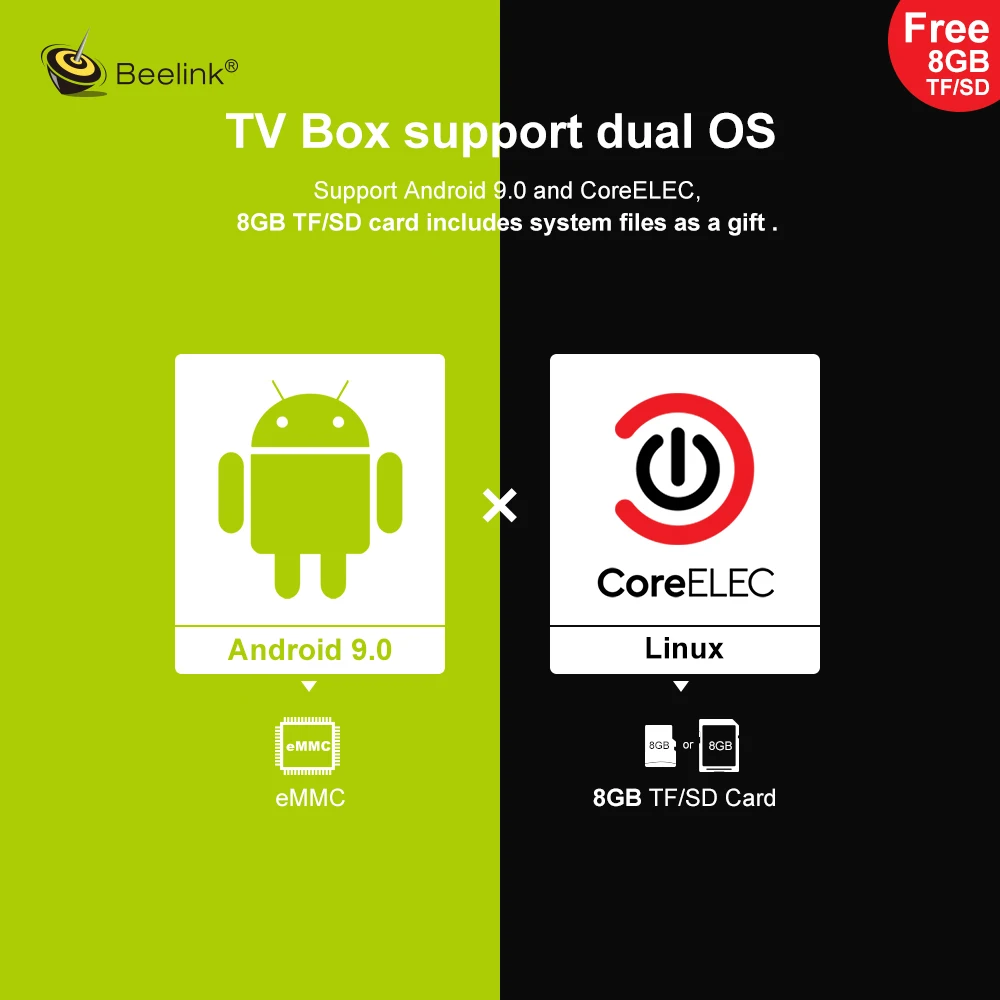 ТВ-приставка Beelink GT-King Android 9,0 Amlogic S922X GT King Dual OS 4G DDR4 64G EMMC Smart tv BOX 2,4G+ 5G Dual wifi 1000M LAN