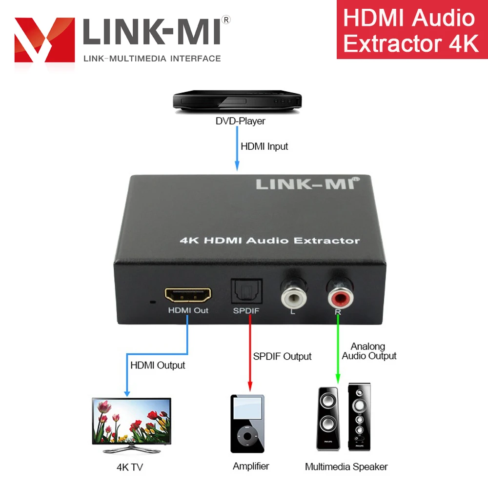 LINK MI HDMI аудио экстрактор конвертер Поддержка 4K2K/3D видео формат и декодер Apple TV