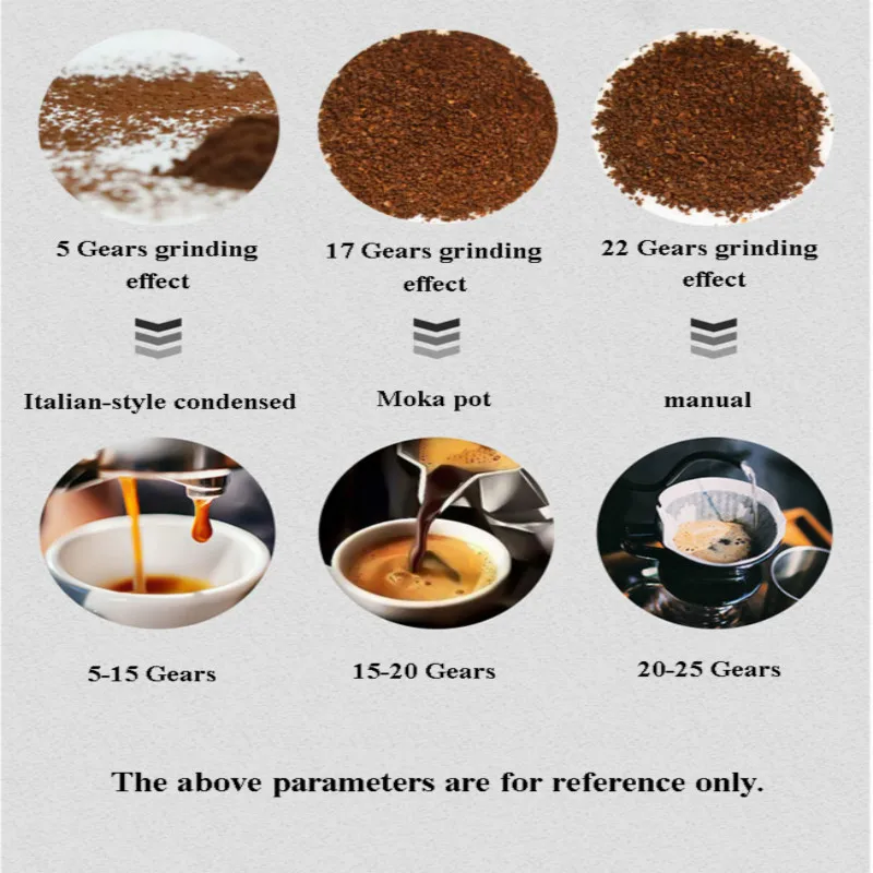 Итальянская электрическая кофемолка коммерческий конический заусенец