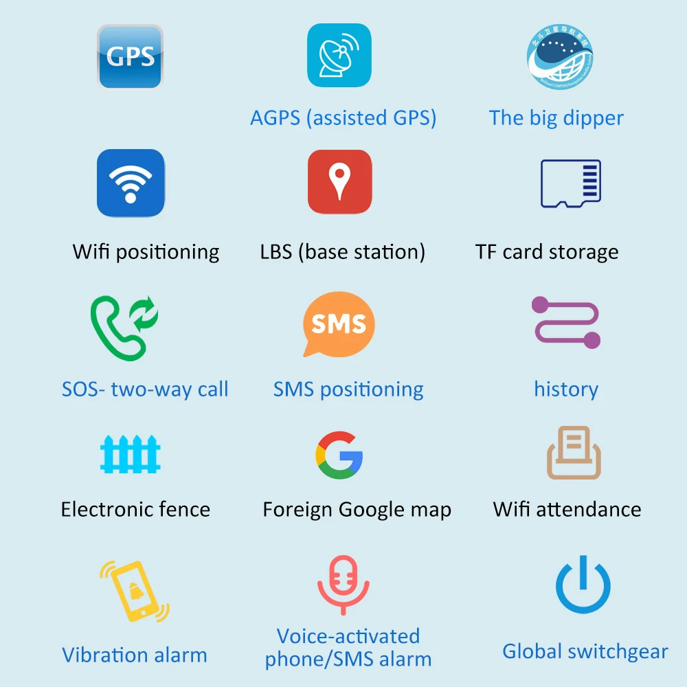 GPS трекер с поддержкой GSM AGPS LBS Wi Fi|GPS трекеры| |