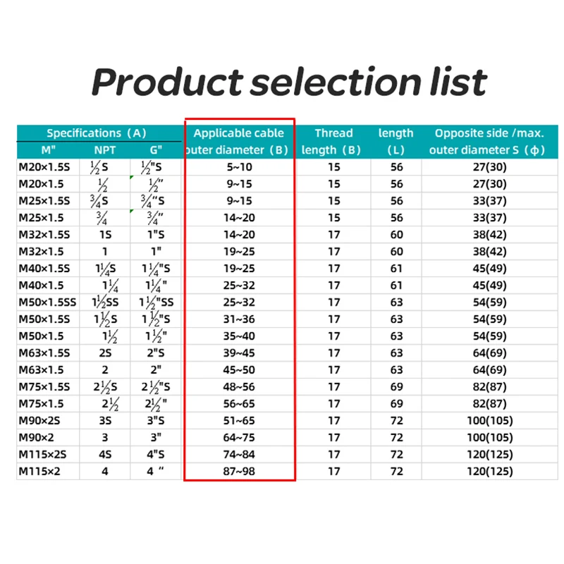 Взрывозащищенные кабельные ЖЕЛЕЗЫ из нержавеющей стали водонепроницаемый