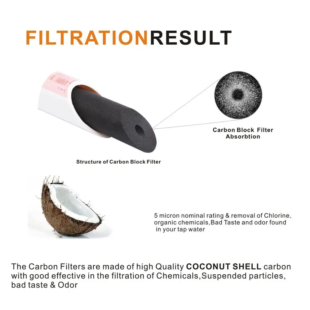 

2"x10" Inline Coconut Carbon Block Post Filter Replacement for RO Water Filter System,Water Cooler,Refrigerators - PACK OF 3