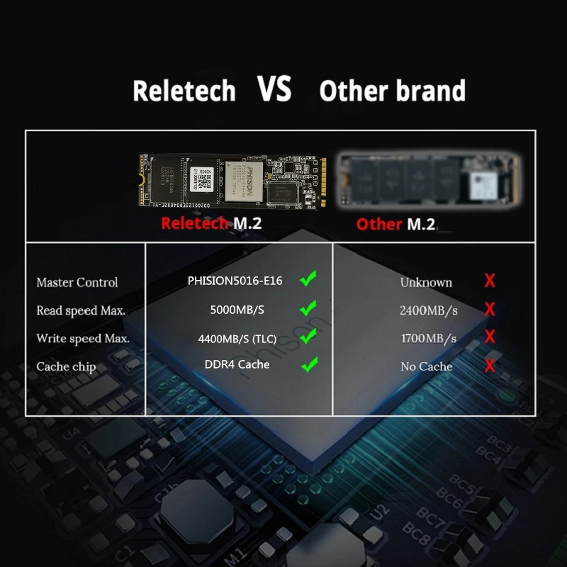 Жесткий диск Reletech ssd m2 nvme 5000 МБ PCIE 4.0X4 M.2 1 ТБ 2 3D NAND жесткий 2280 для настольных ПК