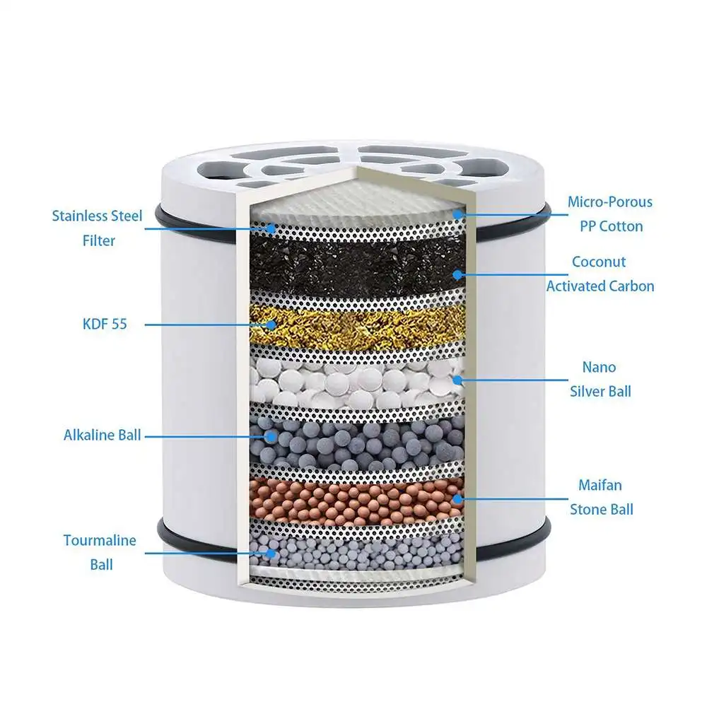 

Bathroom Shower Filter Bathing Water Filter Purifier Water Treatment Softener Multi-Layer Purifier Filter Accessories