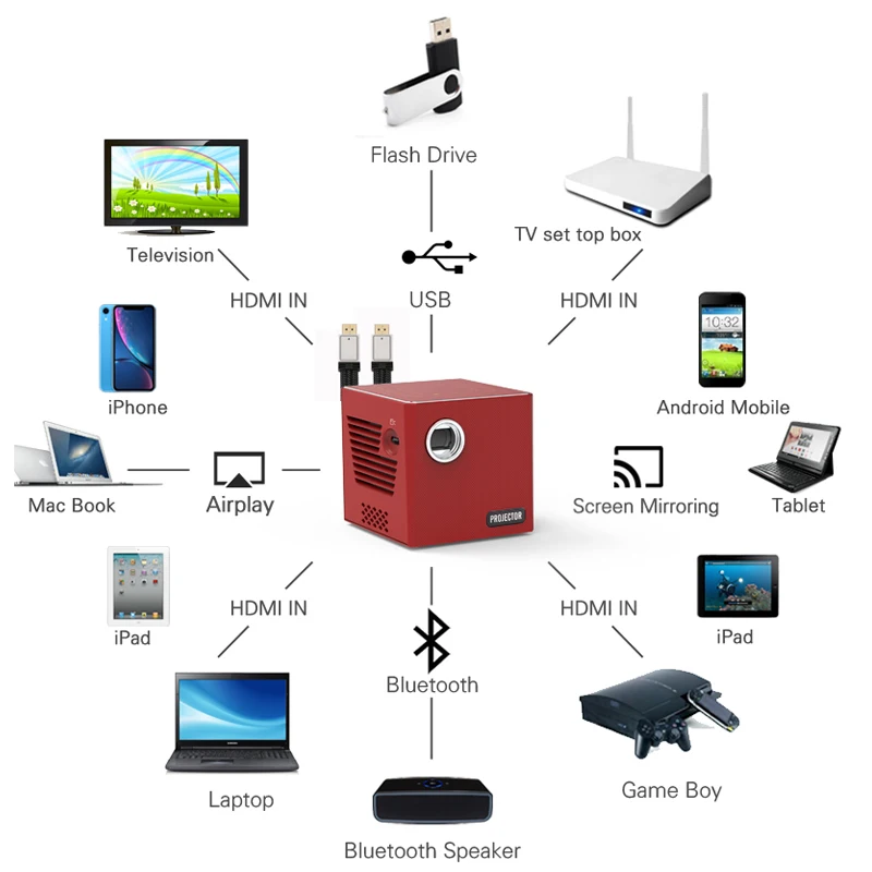Мини DLP проектор TORA DOLA C90 Android 7.1.2 с Wi Fi для домашнего кинотеатра портативный