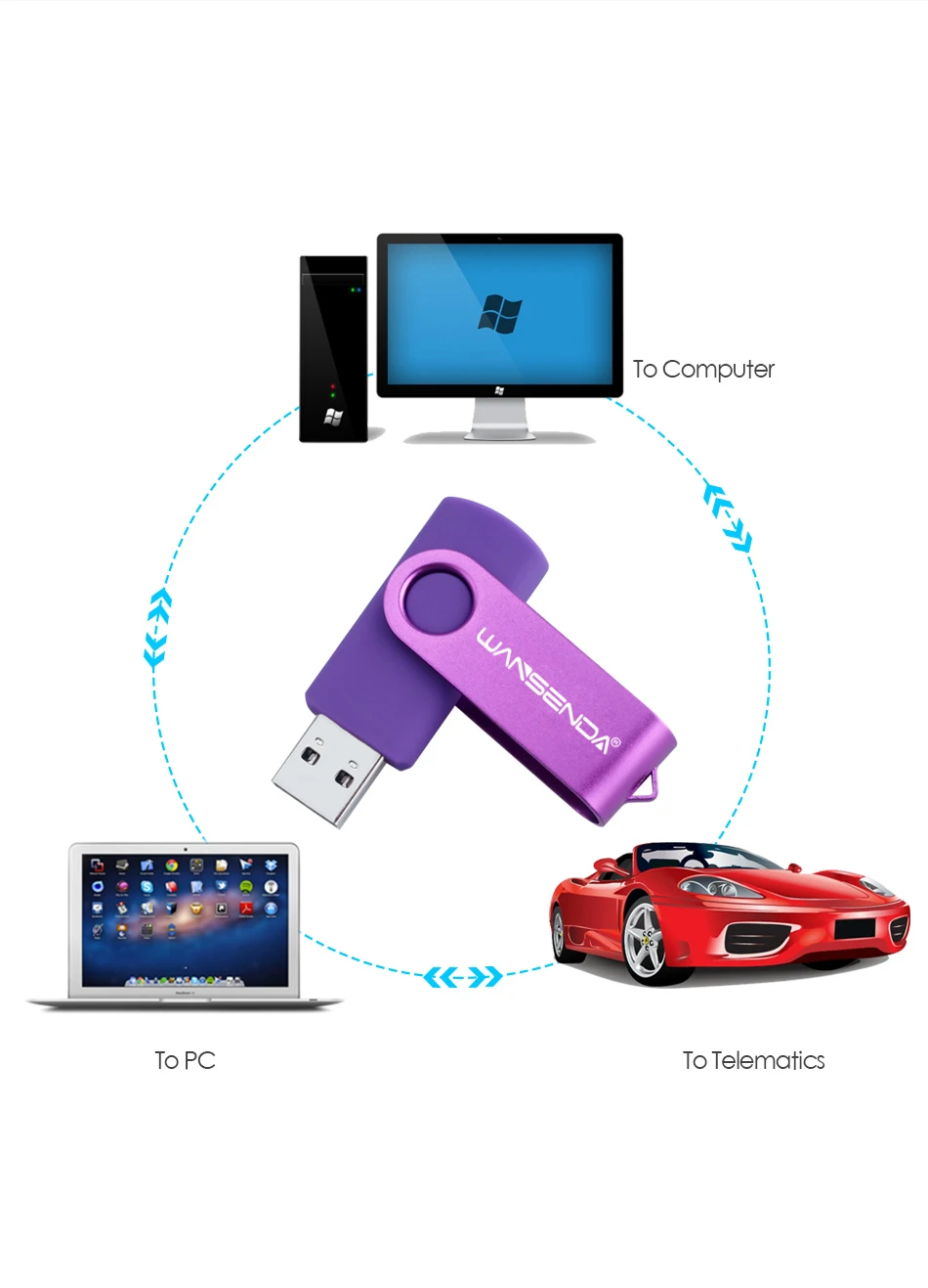 WANSENDA, вращающийся флеш-накопитель USB 3,0, 256 ГБ, 128 ГБ, 64 ГБ, 32 ГБ, 16 ГБ, 8 ГБ, 4 Гб, высокоскоростной флеш-накопитель, USB флешка, флеш-накопитель