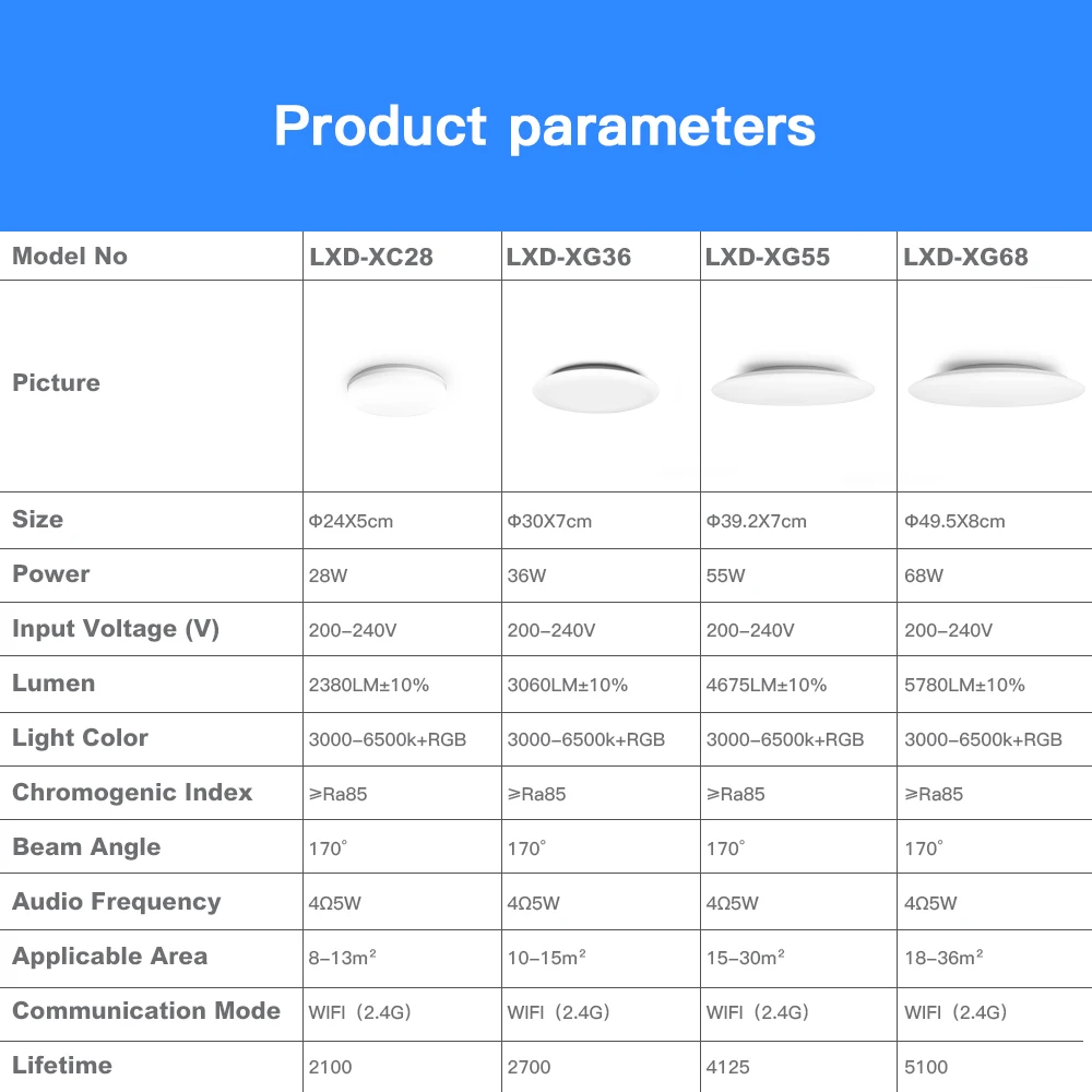 

LEDVAS Smart Ceiling Light Dimming APP Control Living Room Bedroom Kitchen Ceiling Lamp RGB WIFI Voice Control 28W 36W 55W 68W