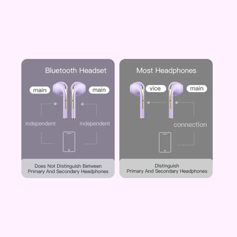 

X1 TWS Bluetooth 5.0 Headset Earphones Waterproof Touch Wireless Earbuds HiFi Sound For Samsung iphone Huawei Xiaomi PK J18