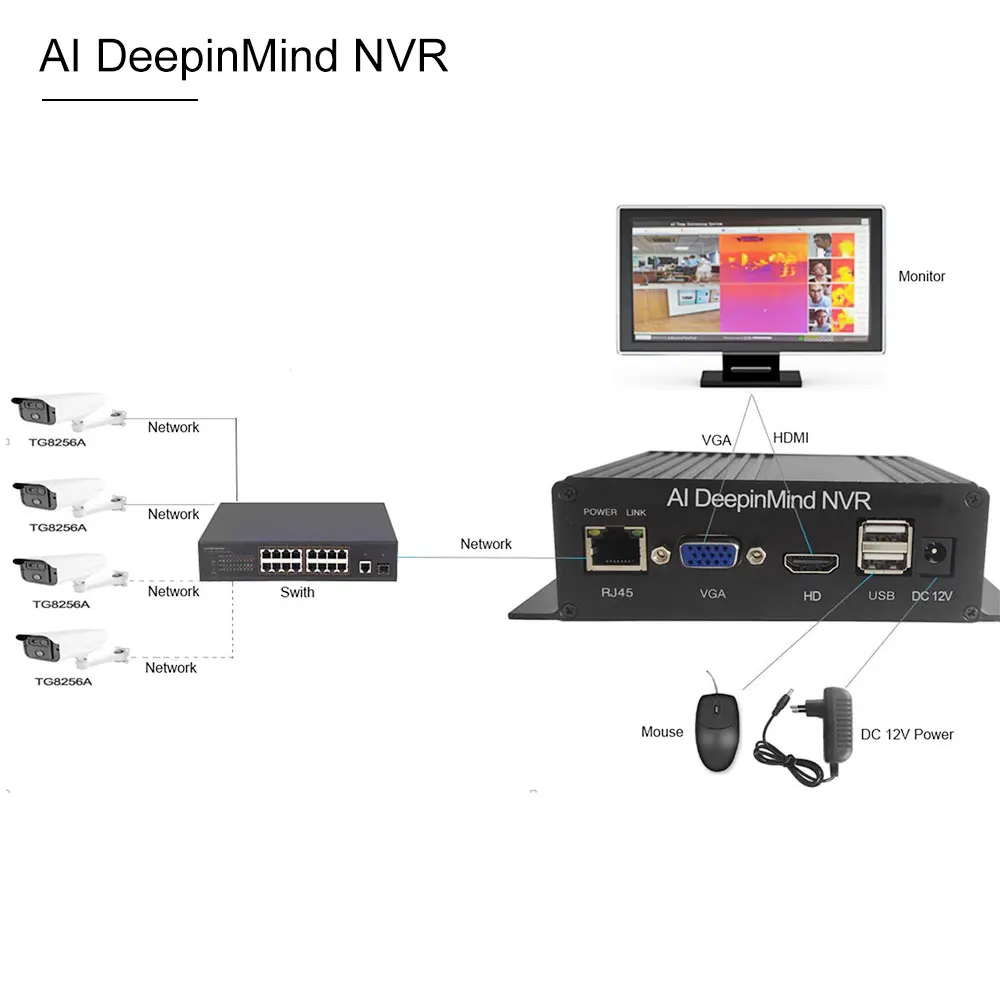 IP-камера видеонаблюдения NVR тепловизор с функцией распознавания лица