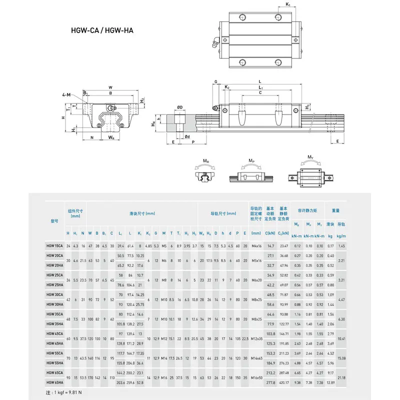 HGW15 HGW20 HGW25 HGW30 L 100 200 400 600 800 мм тяжелая линейная направляющая 1 шт. каретка CNC 3d