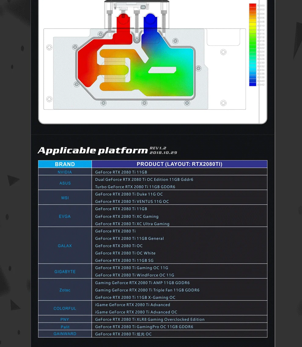 Bykski N-RTX2080TI-X, полное покрытие видеокарты блок водяного охлаждения, эксклюзивная объединительная плата для Nvida founator Edition RTX2080/2080Ti