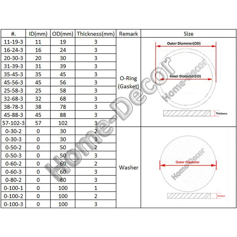 Резиновая шайба уплотнительное кольцо прокладка по индивидуальному заказу
