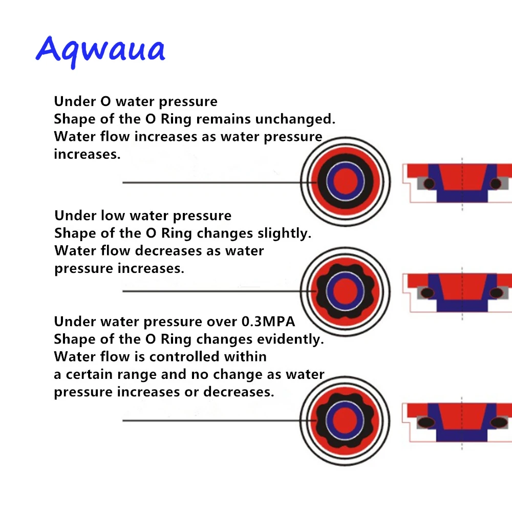 Aqwaua Water Saving Faucet Aerator 24MM Male Thread 3L Crane Nozzle Attachment Spout Bubbler Tap Filter Accessories for Bathroom |