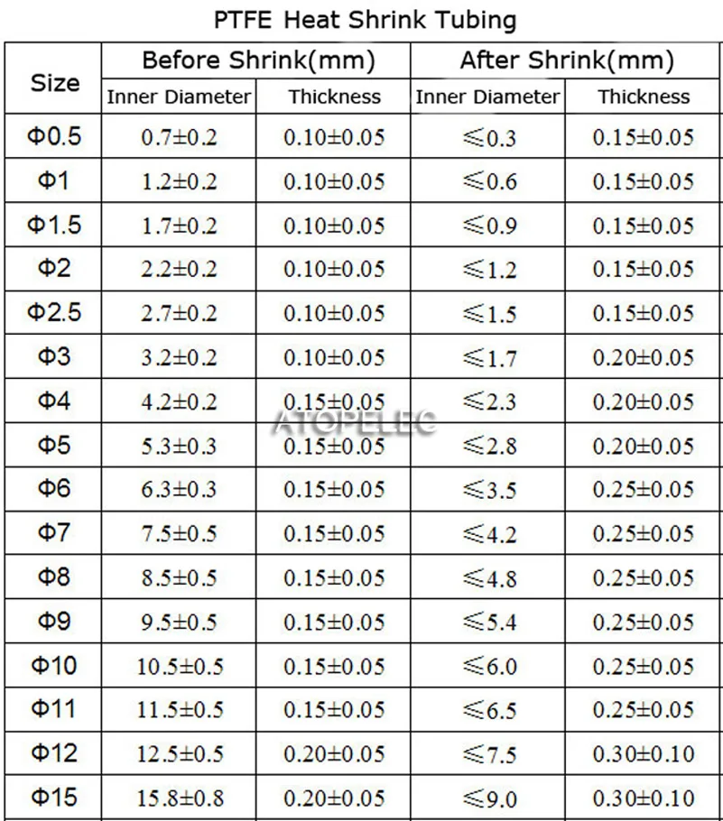 5 м PTFE F4 1 7: термоусадочная трубка 600 в высокая температура 260 град. C полупрозрачный