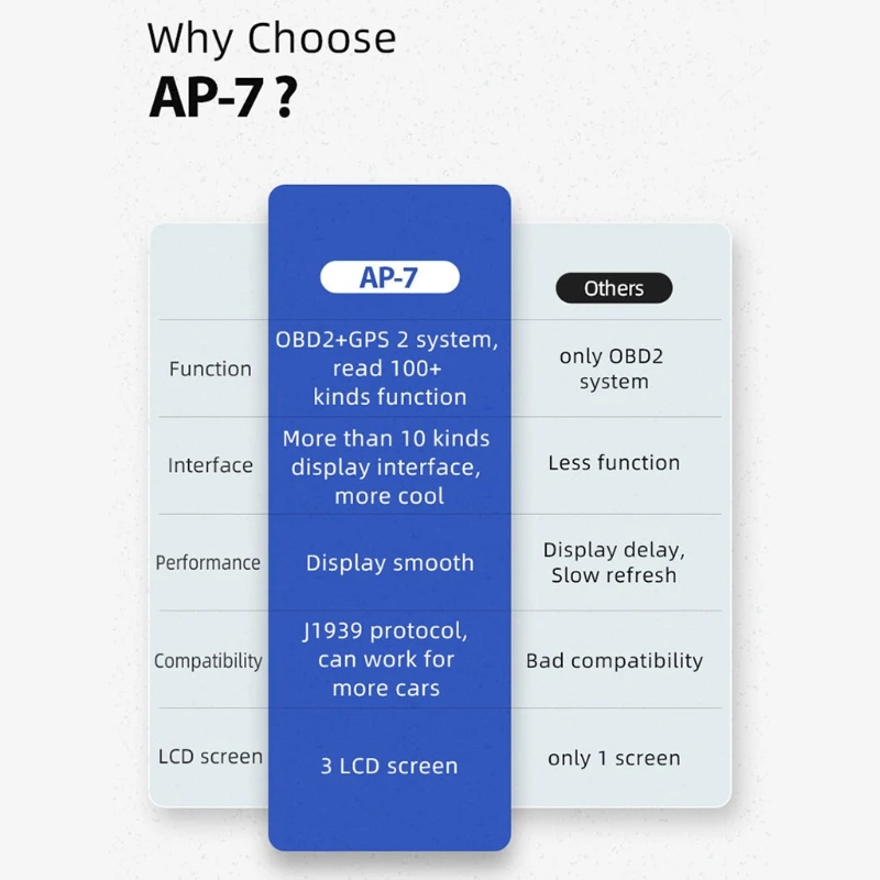 

Multi-function Digital with Oil Temperature Water Temperature Malfunction-Test