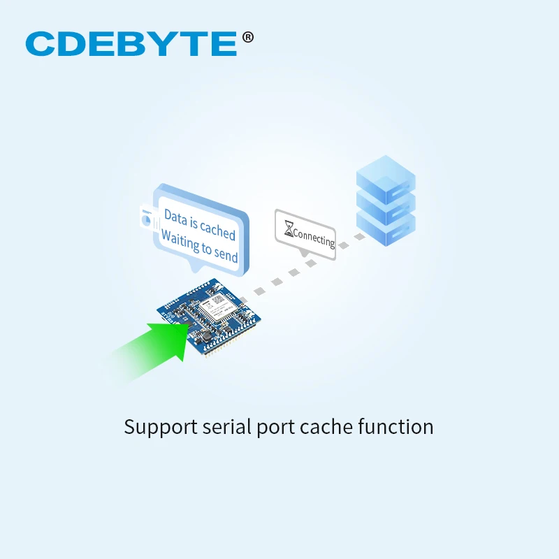 TTL NB-IoT Serial Port Transmission Server TCP UDP IPEX Antenna Interface M2M Wirelss Transceiver Module E840-TTL-NB03