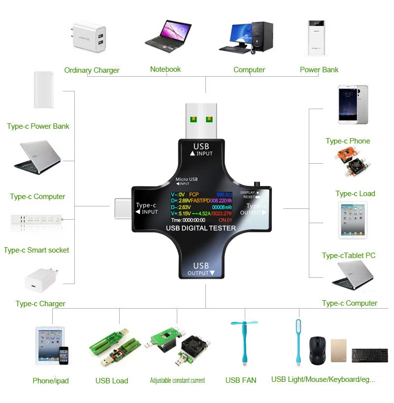 Probador USB IPS 12 en 1, voltímetro Digital de CC, medidor de corriente de voltaje tipo C, PD, amperímetro, Detector, cargador tipo batería externa