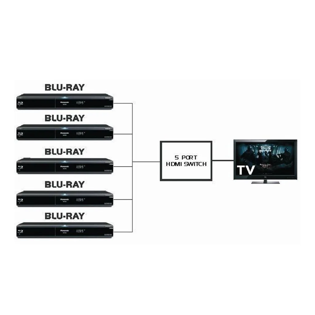 5-портовый 1080p HDMI переключатель Переключатель Селектор сплиттер концентратор ИК