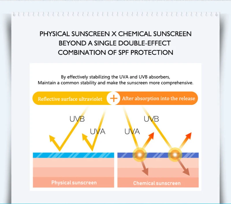 SPF50 + Ши многоэффектный солнцезащитный изоляция Осветляющий увлажняющий