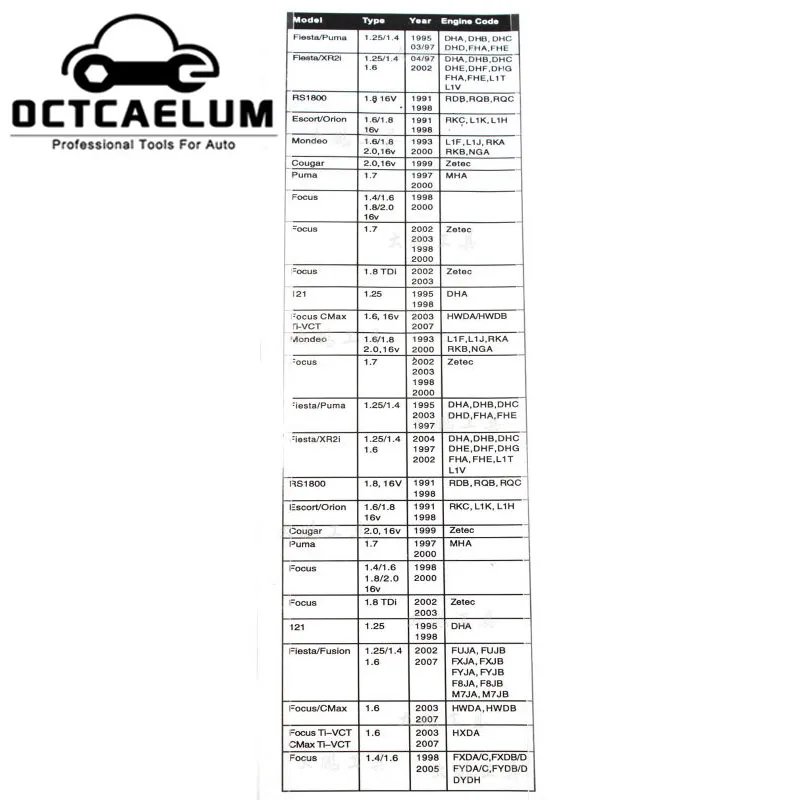 Распределительный вал двигателя набор инструментов для Ford Volvo Focus Fiesta Mazda 1 4/1 6/1 8/2 0
