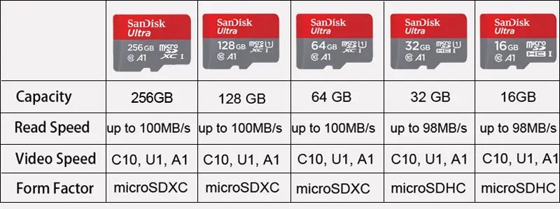 Sandisk Micro SD карта 16 Гб/32 ГБ/64 Гб карта памяти 128 ГБ/200 ГБ/256 ГБ TF карта Mini SD карта класс 10 Micro Carte SD для Smartphon