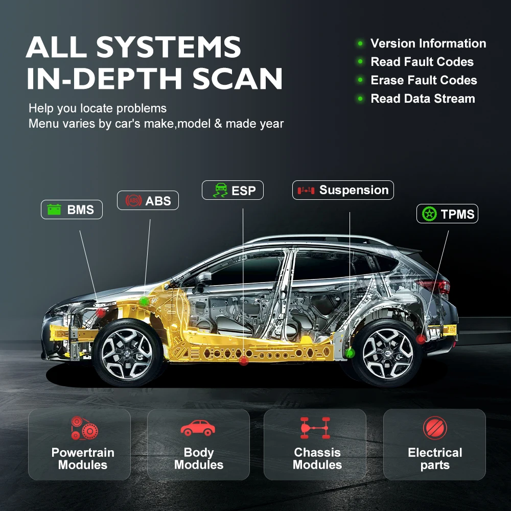 Диагностический сканер ANCEL DS700 OBD2 инструмент для диагностики всех систем