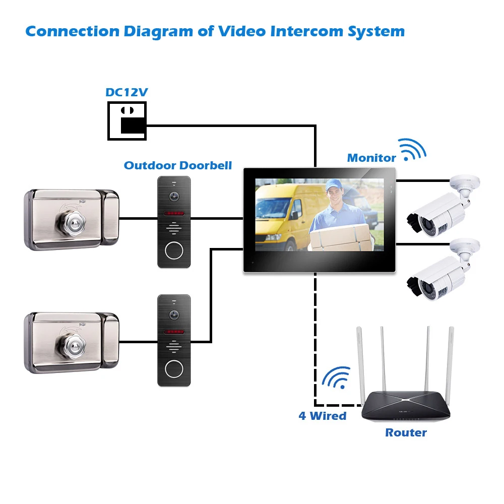 

Wireless Video Intercom WiFi with Lock IP Doorbell Camera for Home Apartment House