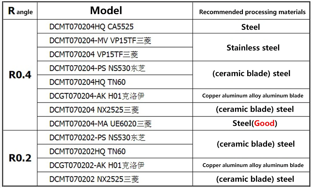 DCMT070204 UE6020/US735/VP15TF внутренние токарные инструменты твердосплавные вставки режущие инструменты с ЧПУ токарные инструменты Токарный станок резак amw