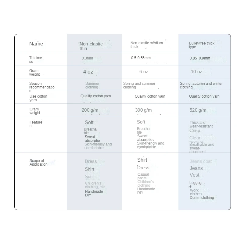 Толстые средние и тонкие синие хлопковые потертые джинсовые Стеганые Брюки