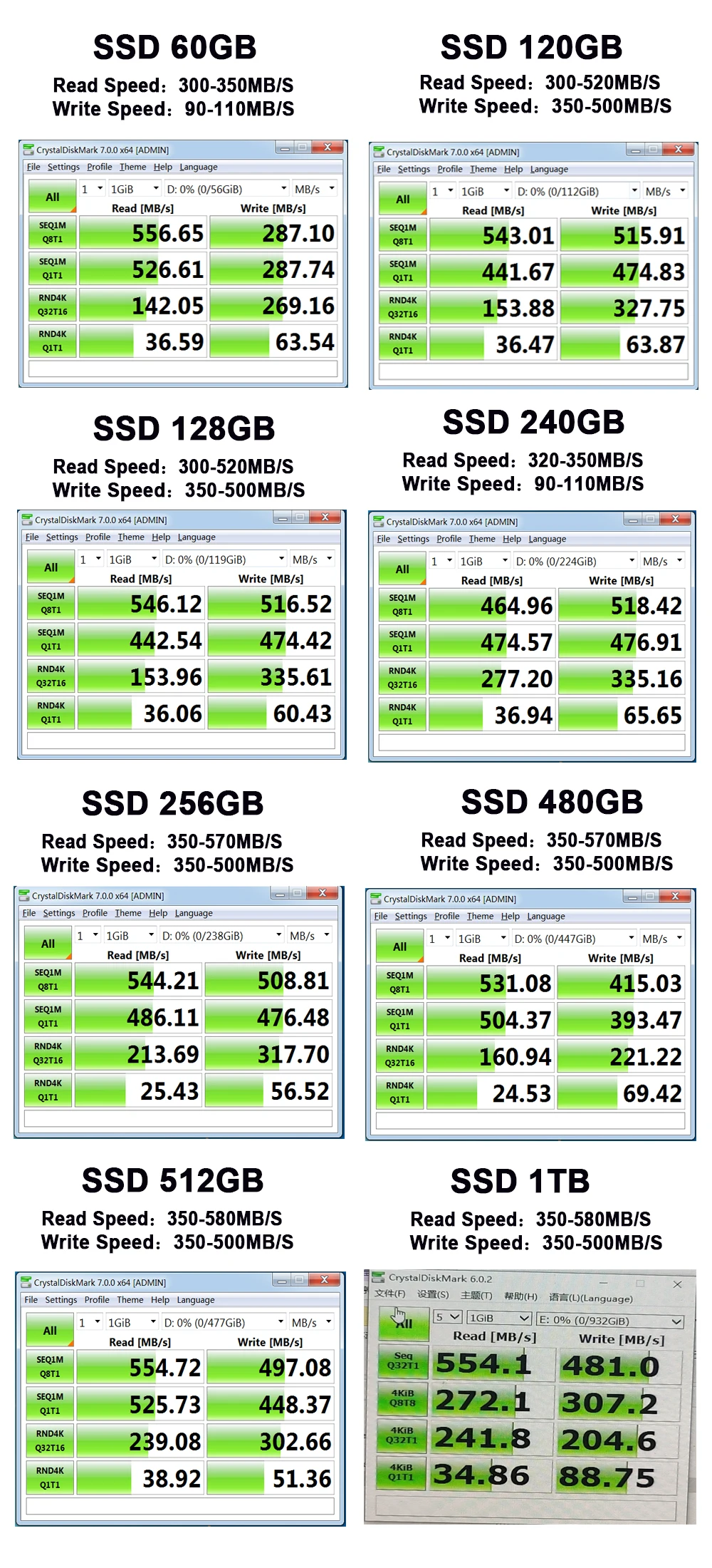 10PCS Smare Ssd 120GB 128GB 240GB 256GB 480GB 512GB 1TB Hdd 2.5 Hard Disk Disc 2.5 " Internal Solid State Drive Hard drive disk