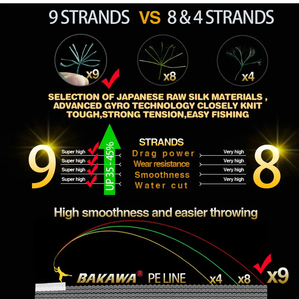 BAKAWA Pesca рыболовная леска для ловли карпа плетеная Многожильная из полиэтилена 9