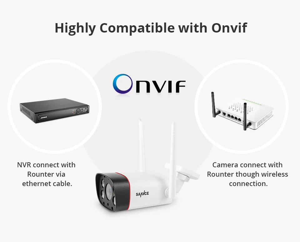 SANNCE HD 2.0MP 1080P Водонепроницаемая WiFi ip-камера наблюдения беспроводная уличная камера безопасности ночного видения CCTV Камера