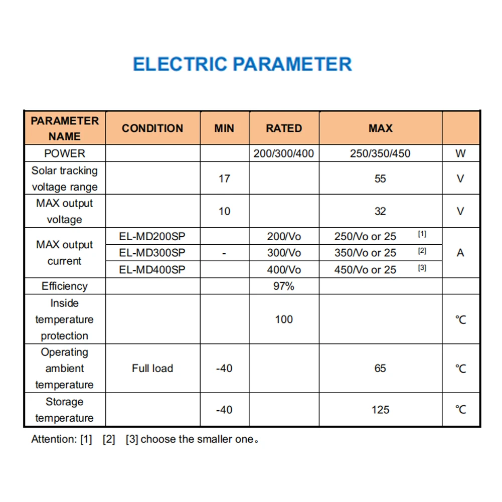 

200W/300W/400W MPPT Step-down Real-time Tracking Solar Battery Recharging Controller LED Display 10~30V Output Voltage