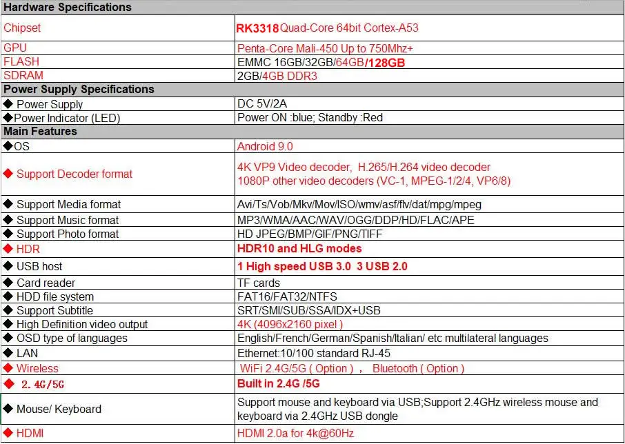 HK1 MAX Смарт ТВ коробка Android 9,0 RK3318 4 ядра, 4 Гб Оперативная память 128 Гб Встроенная память 2,4G/5G двойной WI-FI BT4.0 USB 3,0 3D 4K ТВ-приставка IPTV Set-top BOX