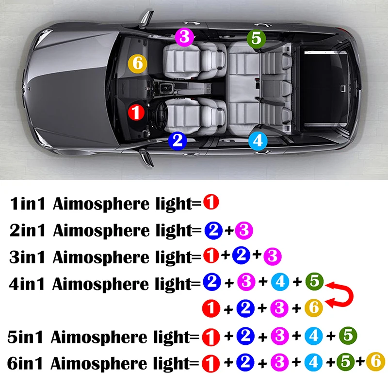 

RGB Car Interior Ambient Light Neon Optical Fiber Strip Remote APP Bluetooth Control Thread-free Wireless Atmosphere Lights