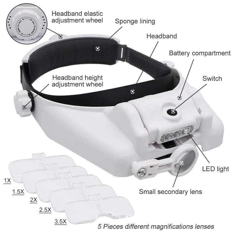 Рисунок 2 - Лупа для зубной повязки