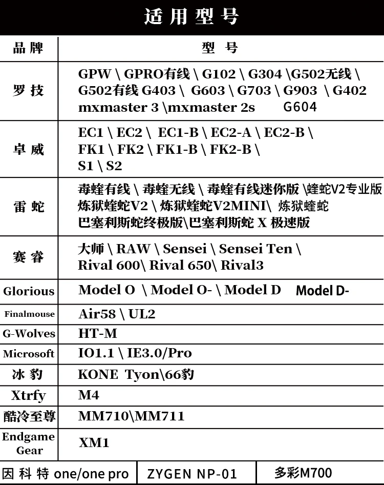 Нескользящие ролики для мыши TBL ручной работы с защитой от потливости подходит GPW