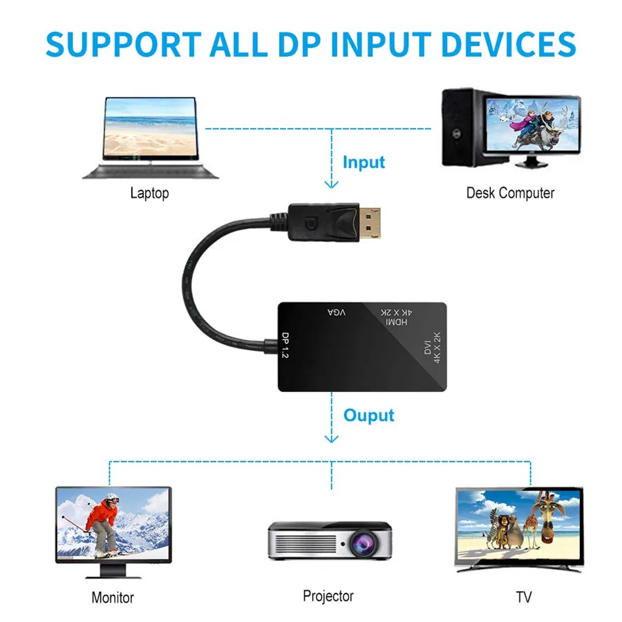 Мульти Функция Dp к HDMI/DVI/VGA для мужчин и женщин 3 в 1 адаптер конвертер кабель