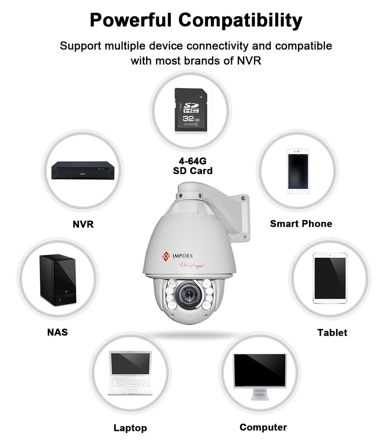 IMPORX камера безопасности 2MP POE 20X автоматическое отслеживание Беспроводная