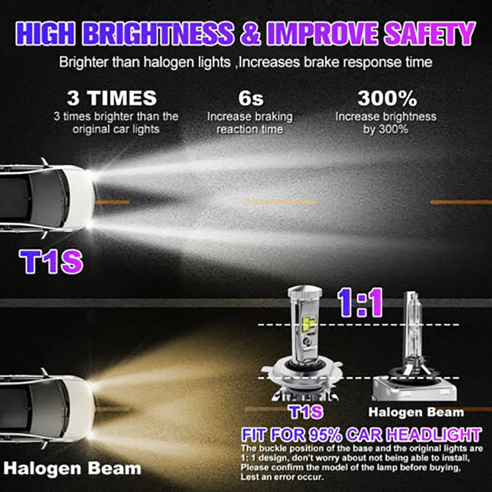 

H4 9003 Headlight Bulbs Hi/Lo Beam Wider Irradiation Range 2pcs 6000K High Power