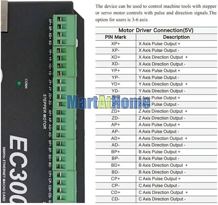 Ethernet-3/4/5/6 оси Mach3 CNC движения Управление карты 300 кГц/24 V DC Поддержка Стандартный MPG& Степпер/сервопривод@ SD# SP063