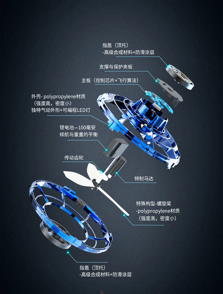 Flynova мини НЛО Дрон 3D прокатки индукции Дрон Квадрокоптер игрушка самолет Дрон светодиодный Fingertip гироскоп Игрушка Дети, игрушки для взрослых подарок