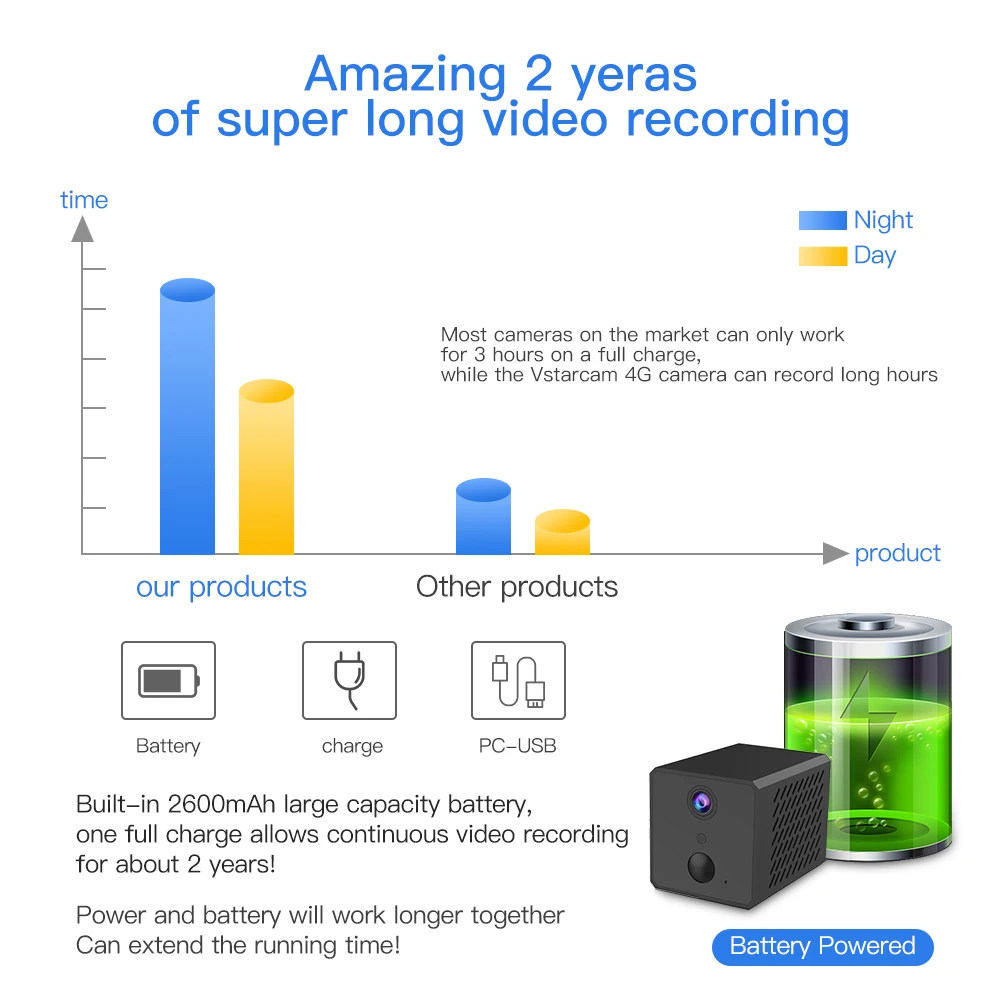 2021 Vstarcam Новая 4G аккумуляторная мини камера 2 Мп 1080P IP Камера ИК видеонаблюдения