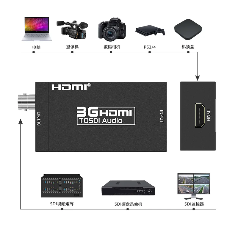Преобразователь 3G HDMI в SDI Full HD 1080P BNC адаптер передачи сигнала конвертер для камеры