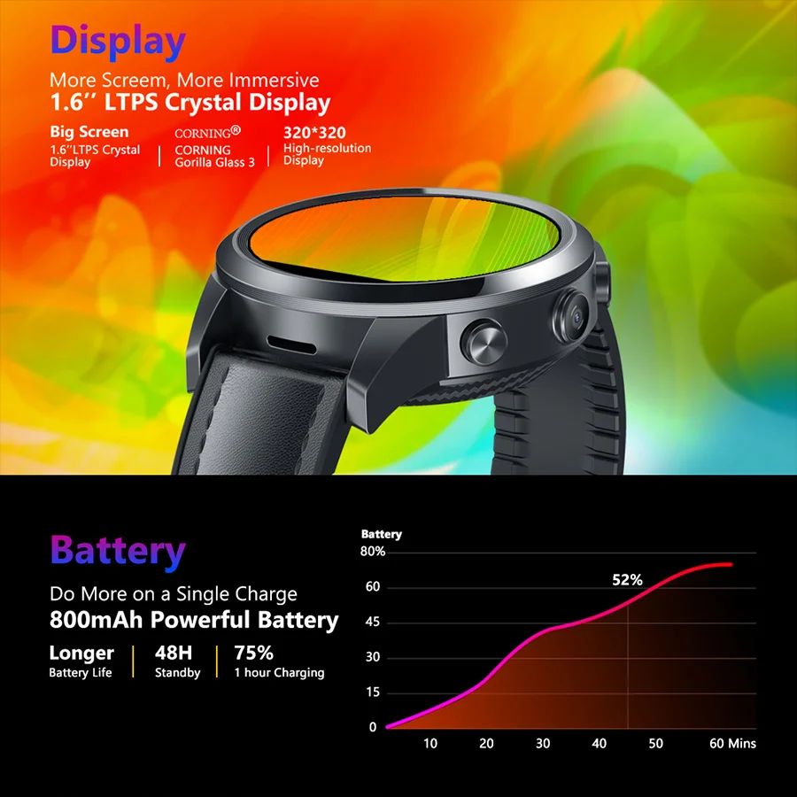Новые флагманские Смарт-часы Zeblaze THOR 5 PRO с керамической рамкой 3 ГБ + 32 Гб двойной
