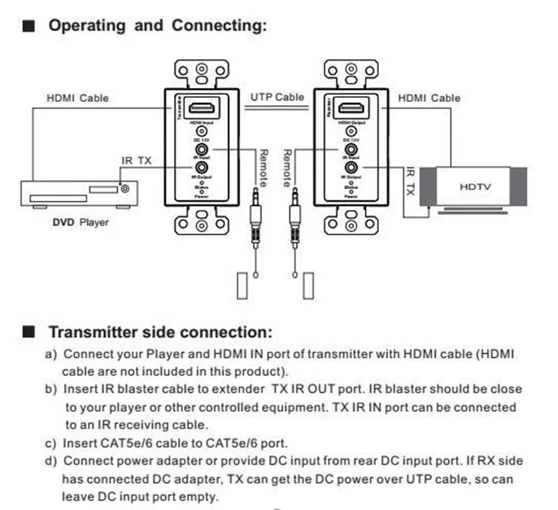 HDMI настенный удлинитель 1080P HDMI, Овер-Cat5e/Cat6 удлинитель настенная пластина с ИК-управлением(отправитель и ресивер